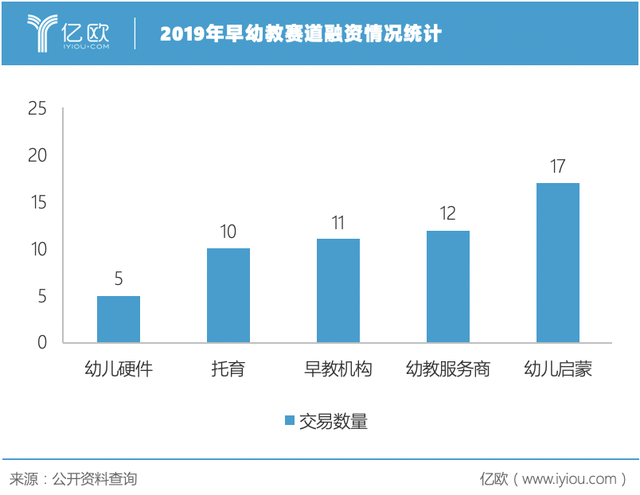 在线教育创业 告别黄金时代，步入